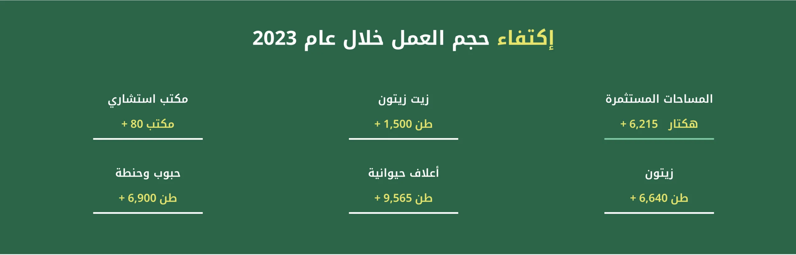 من اقتصاد إدلب إلى الصندوق السيادي.. تتبع خيوط شركة "اكتفاء" الزراعية 27 نون بوست