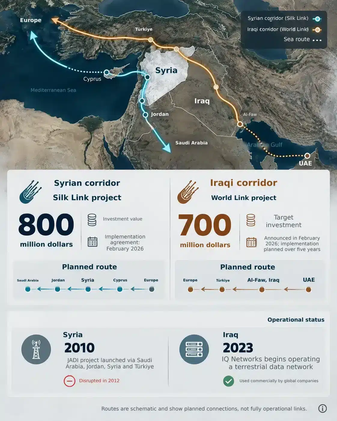Syria enters the race to carry the world’s data 27 NoonPost