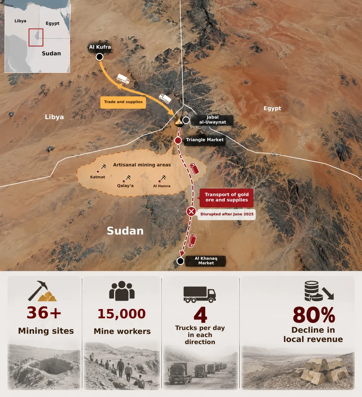 Mines under fire: Who controls the gold in the Egypt-Sudan-Libya border triangle? 26 NoonPost