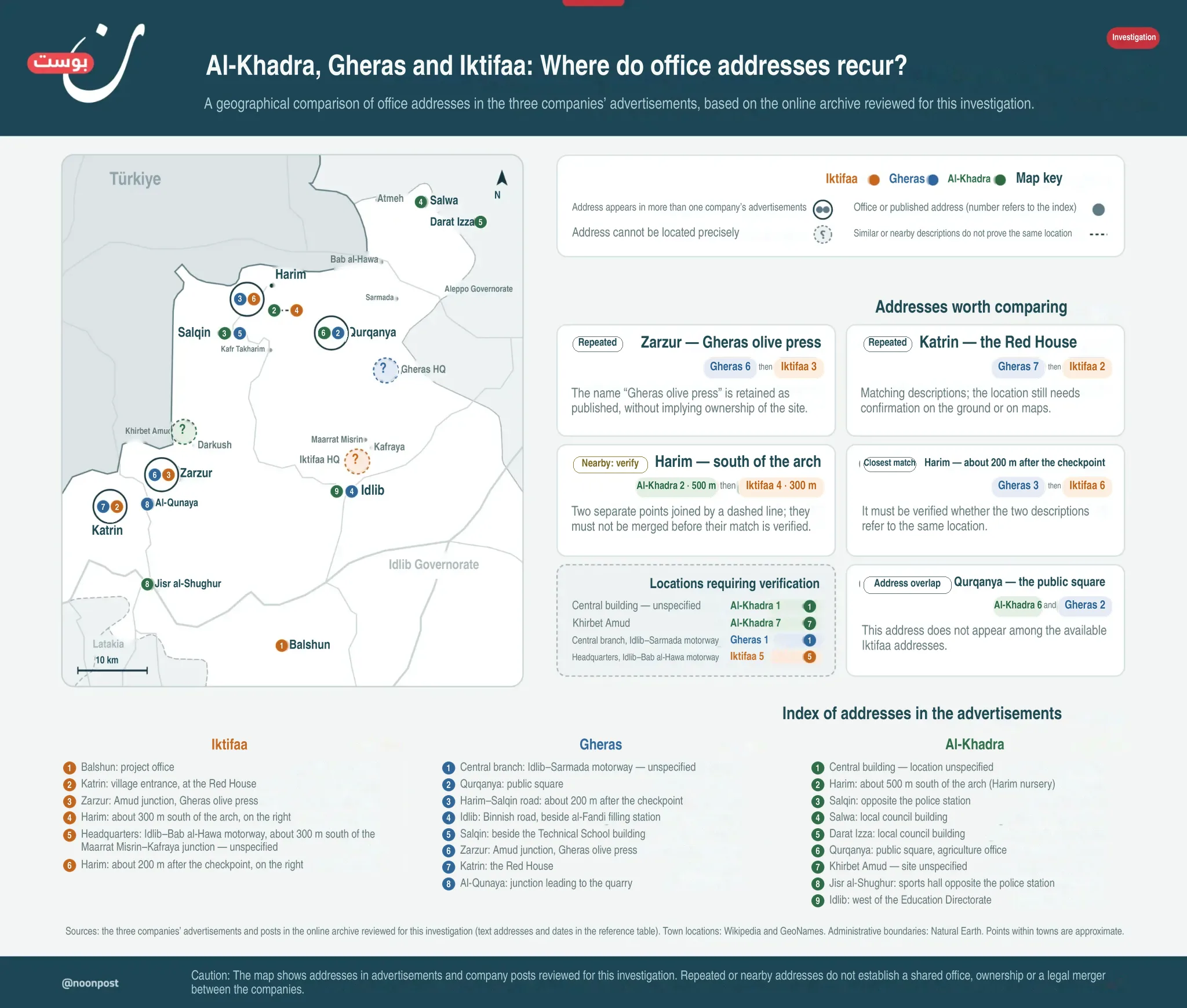 Iktifaa: Tracing the roots of Syria’s expanding agricultural company 30 NoonPost