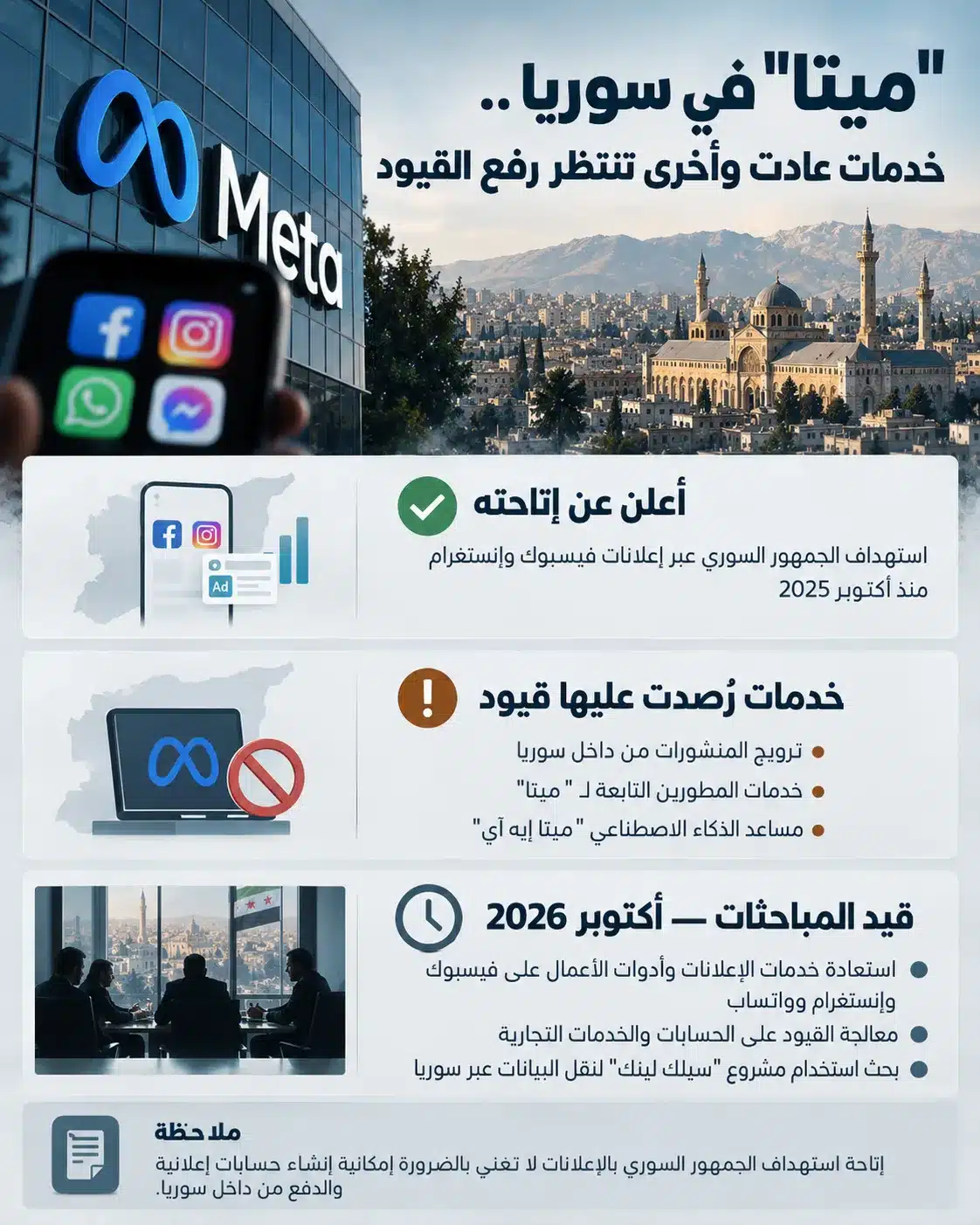 مليارات البيانات تعبر الحدود.. هل تصبح سوريا بوابة رقمية بين الشرق والغرب؟ 29 إتاحة جزئية للخدمات الإعلانية مقابل قيود تجارية وتقنية تسعى دمشق إلى معالجتها
