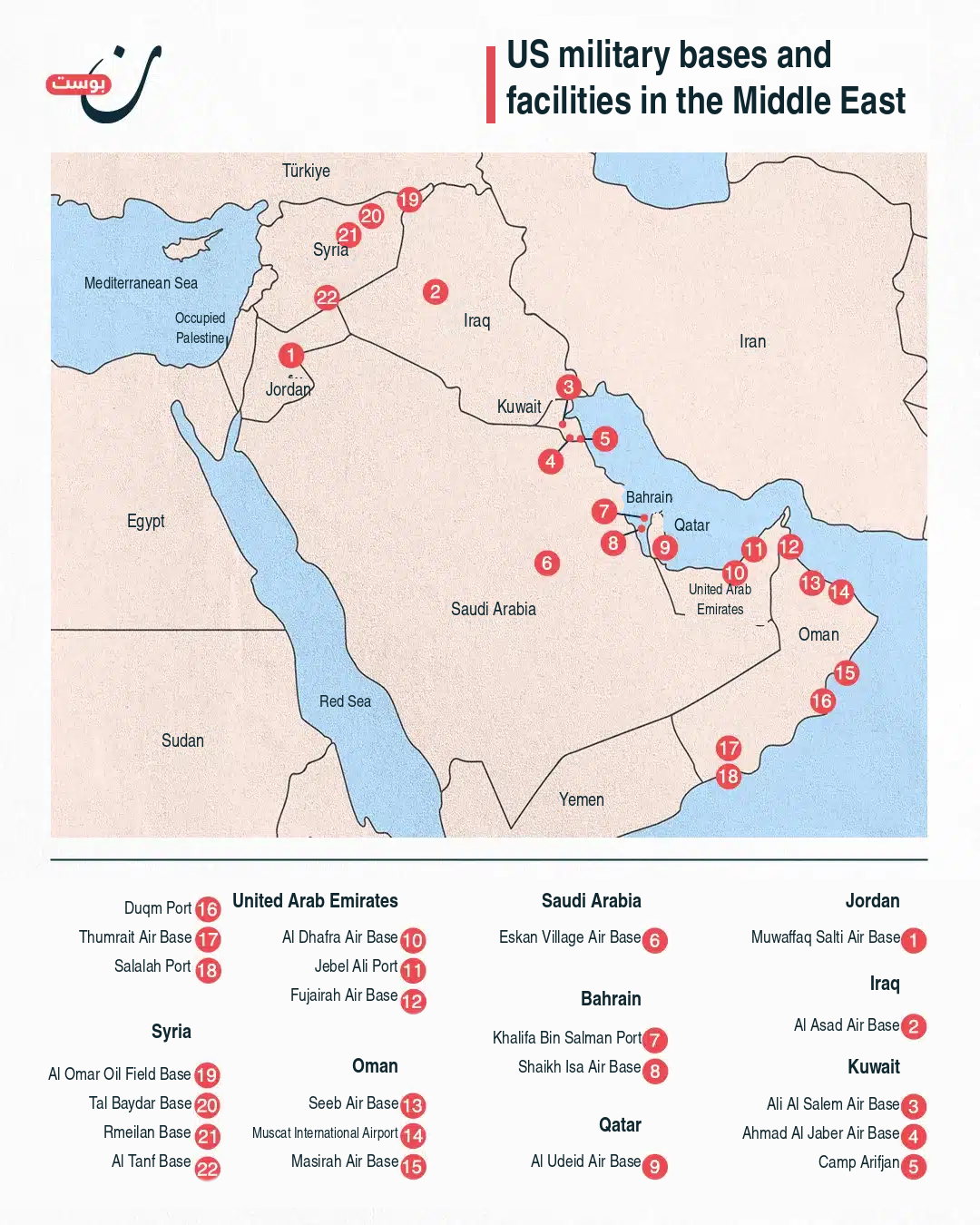 Janus’ dilemma: Why Washington cannot leave the Middle East? 26 NoonPost