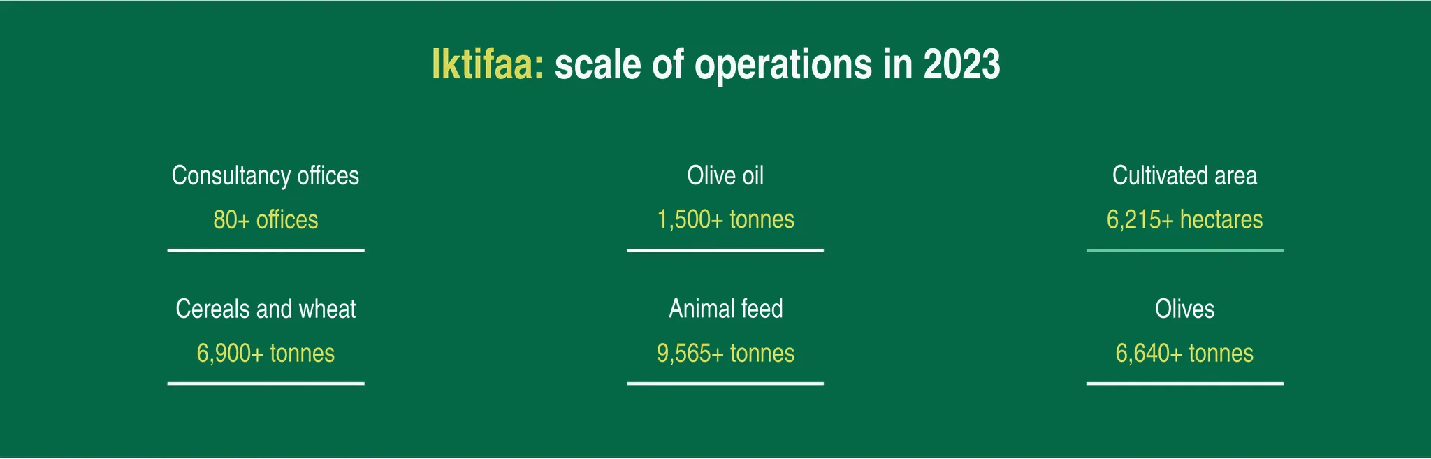 Iktifaa: Tracing the roots of Syria’s expanding agricultural company 27 NoonPost