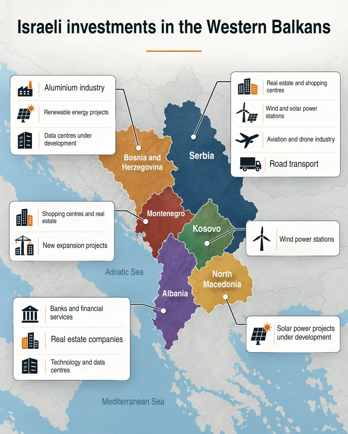 The western Balkans: The price of deepening ties with Israel 26 NoonPost