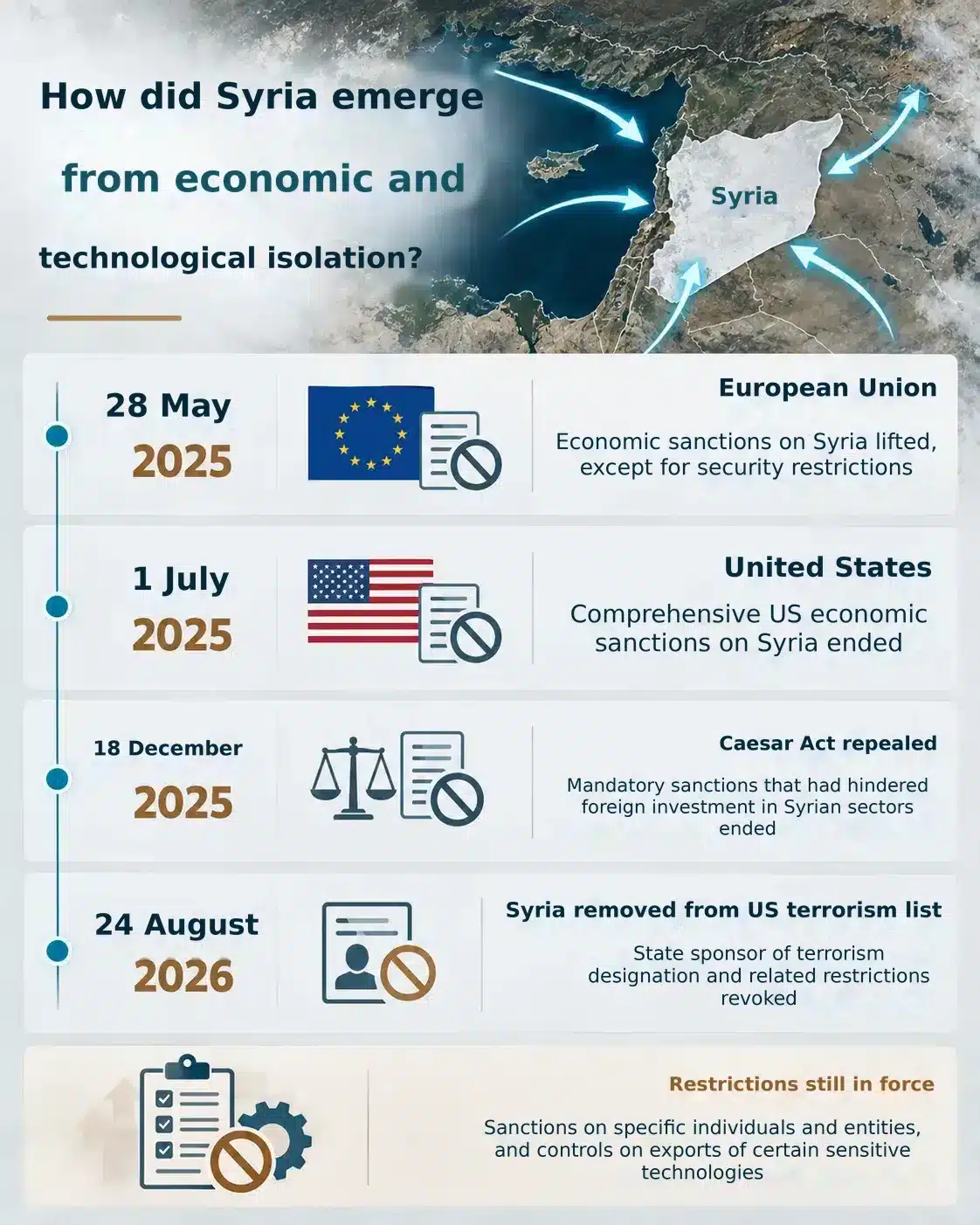 Syria enters the race to carry the world’s data 28 NoonPost