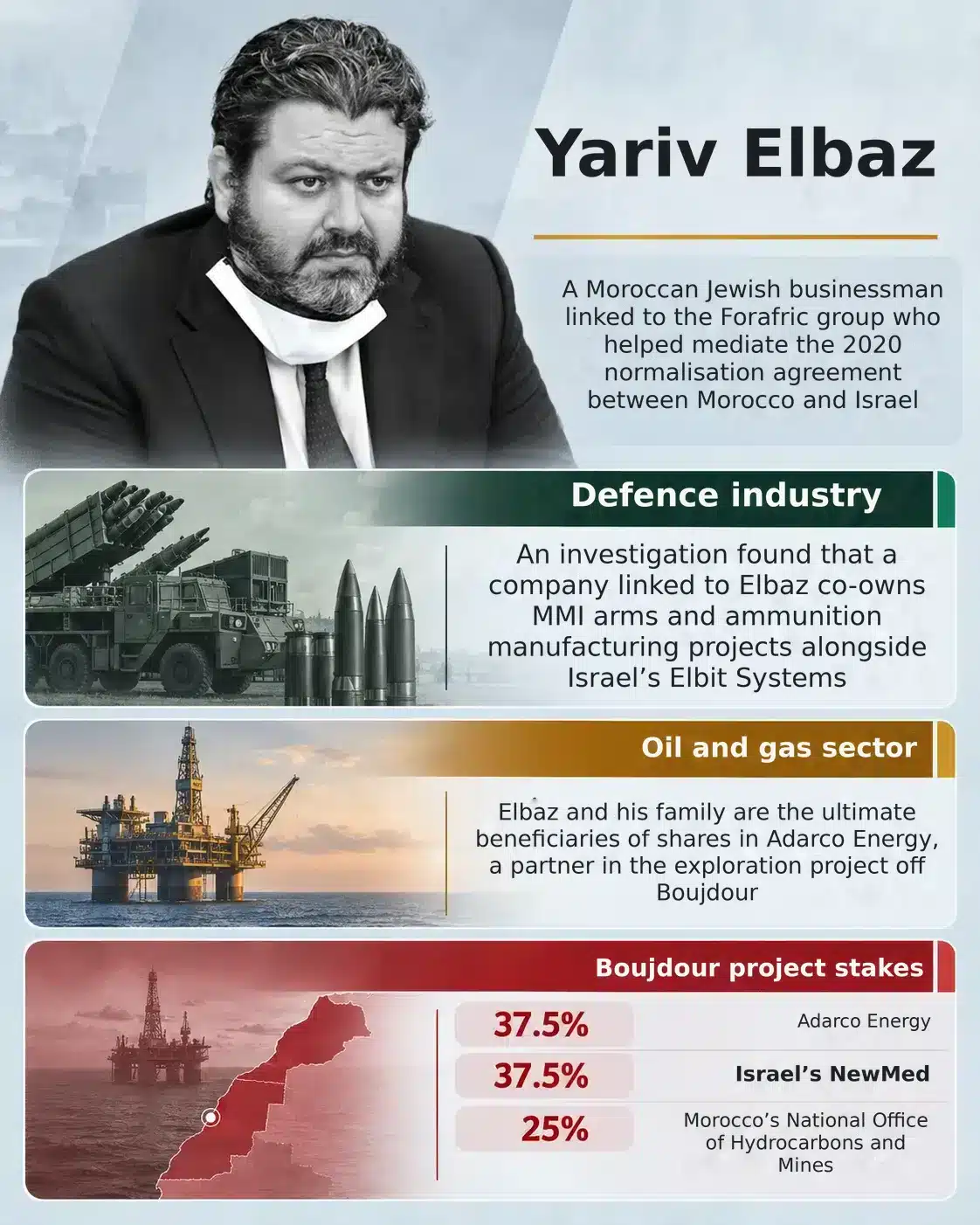 Israel’s Atlantic ambitions: Morocco as a gateway to Africa 27 NoonPost