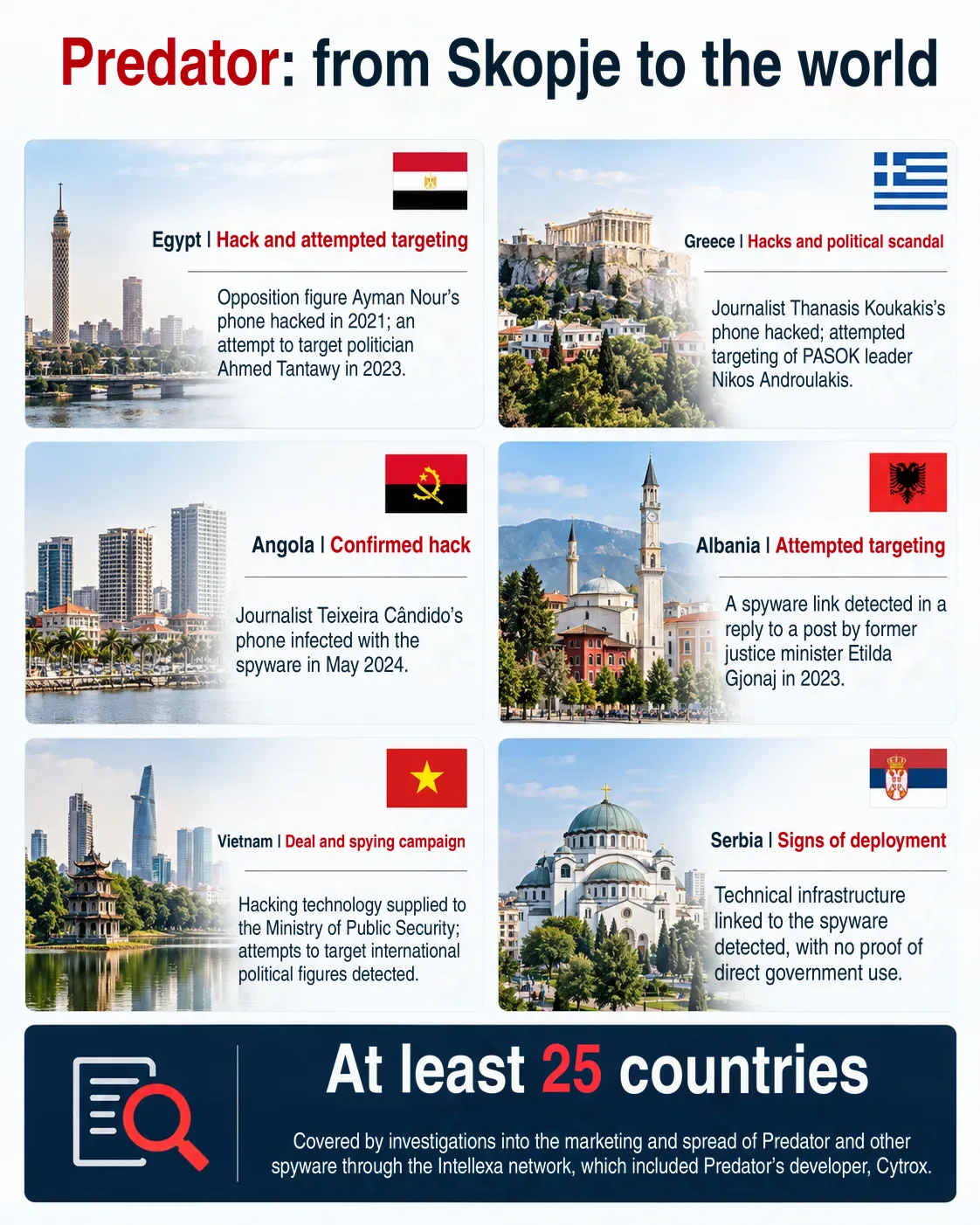 Inside Israel’s spyware network in North Macedonia 31 NoonPost