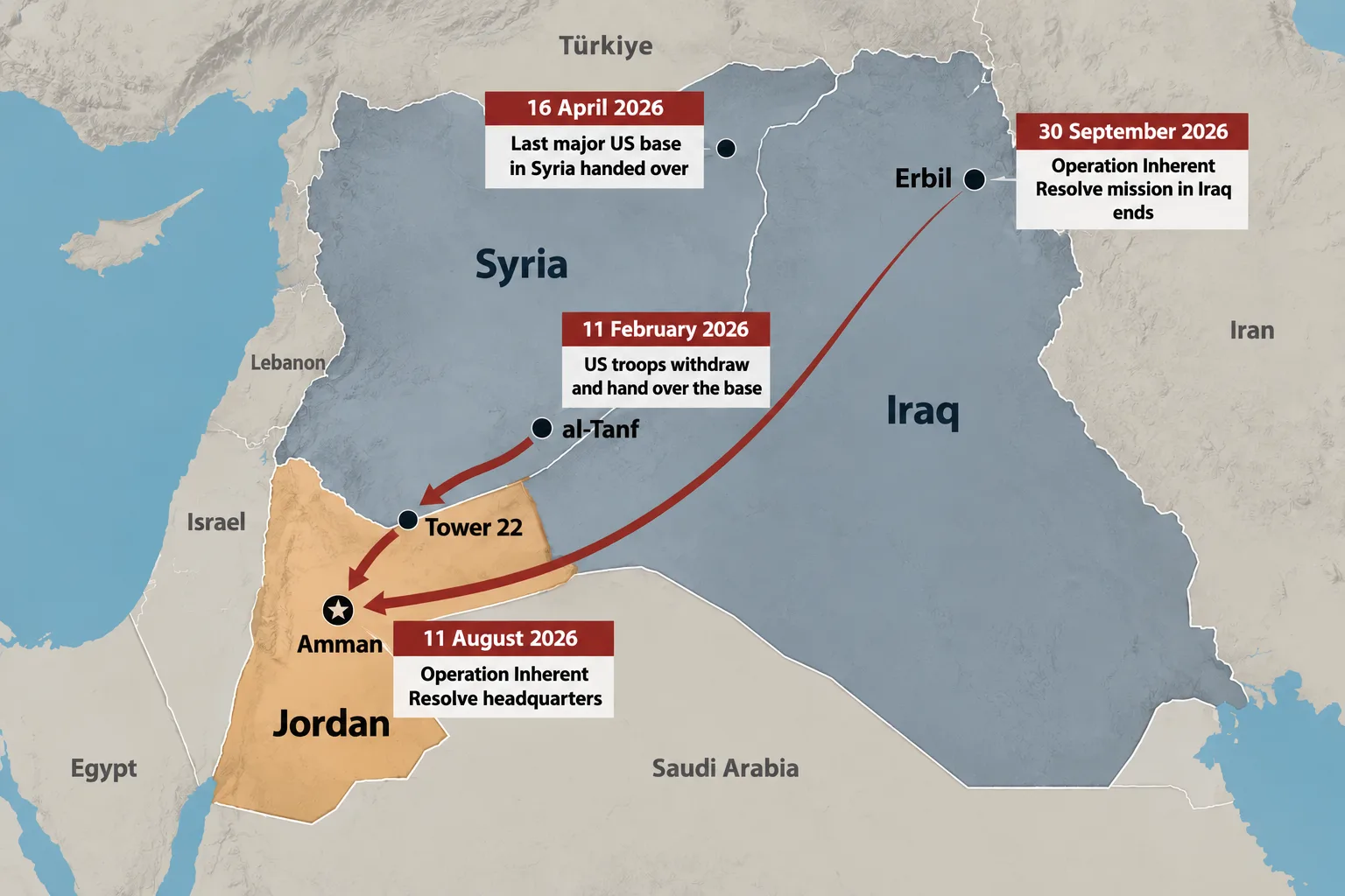 After the US withdrawal from Iraq and Syria, is Jordan becoming Washington’s rear base in the Levant? 26 During 2026, US forces left their positions in Syria and Iraq, while the command of Operation Inherent Resolve moved to Jordan