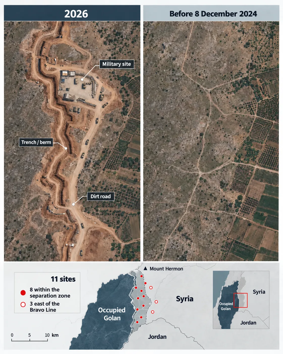Sufa 53: The military route Israel is carving through southern Syria 27 NoonPost