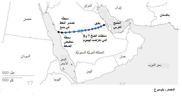 نون بوست