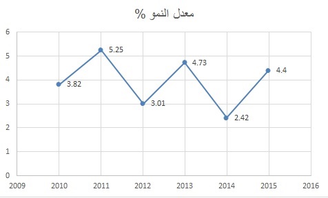 نون بوست