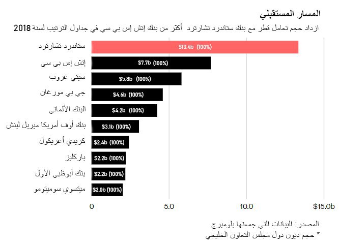نون بوست