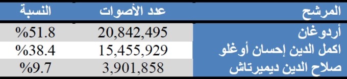 نون بوست