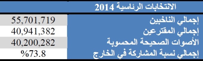 نون بوست