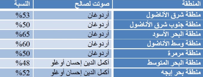 نون بوست