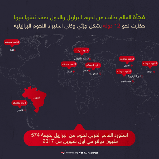 نون بوست