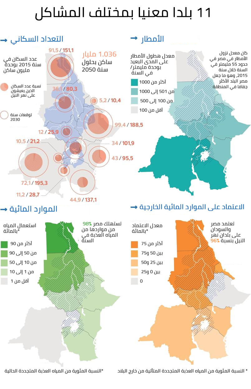 نون بوست