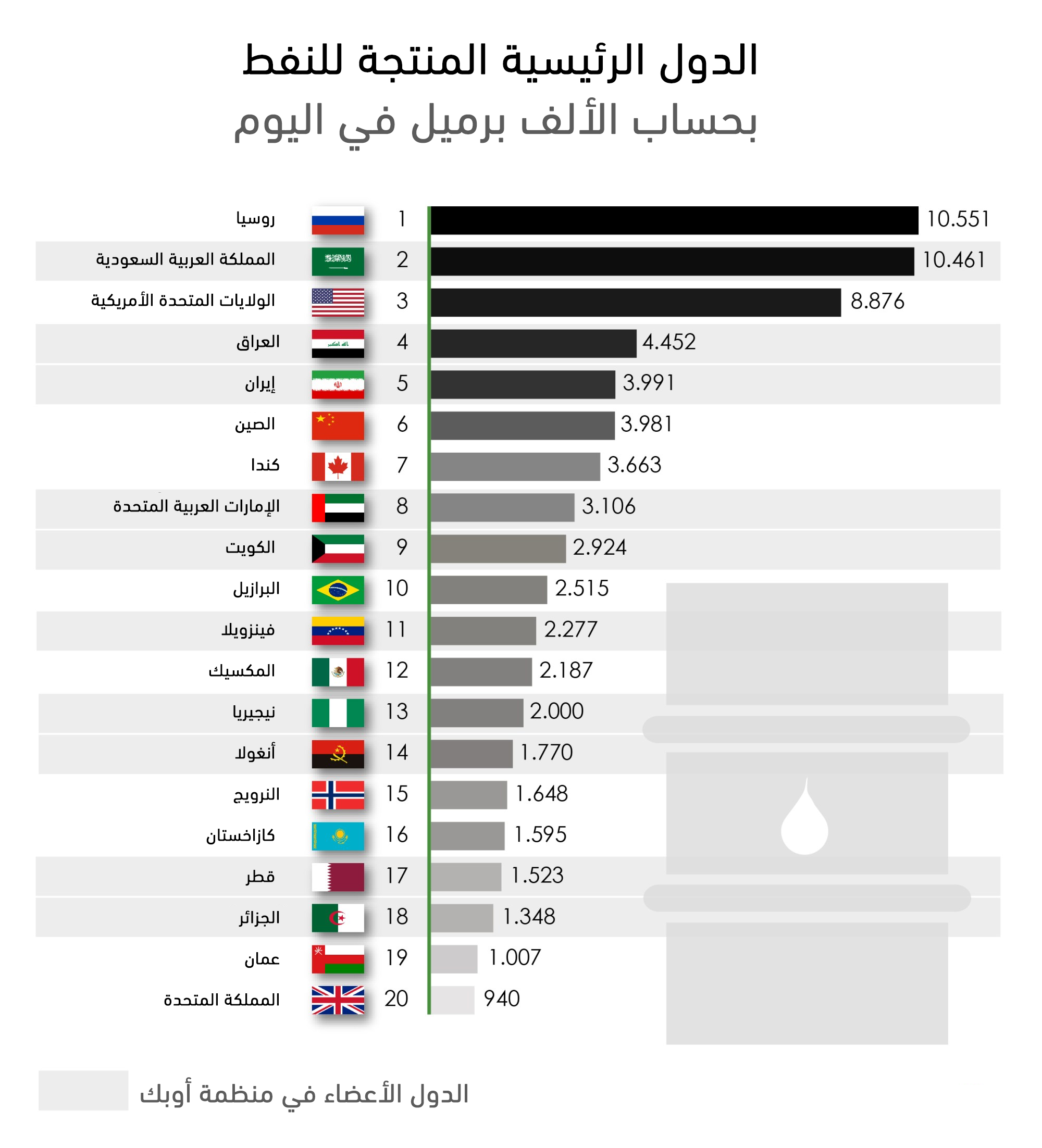 نون بوست