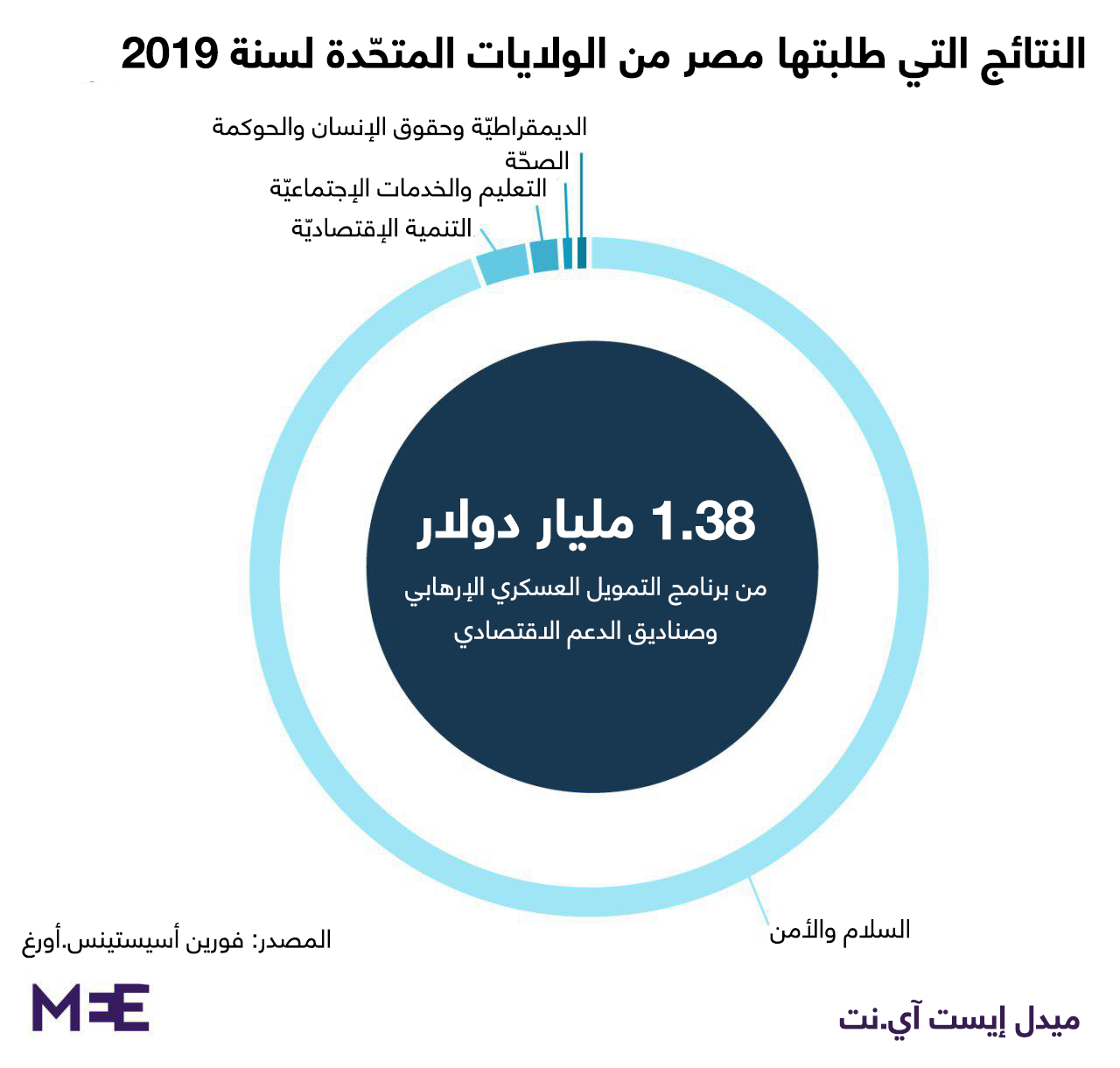 نون بوست
