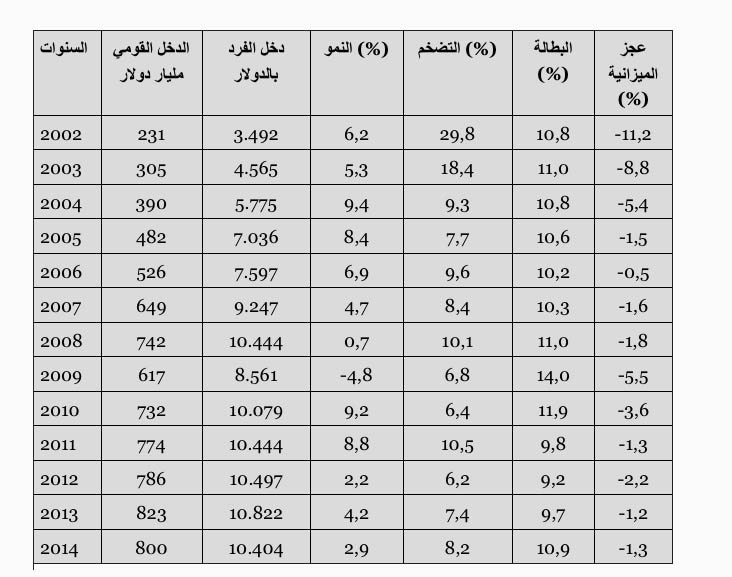 نون بوست