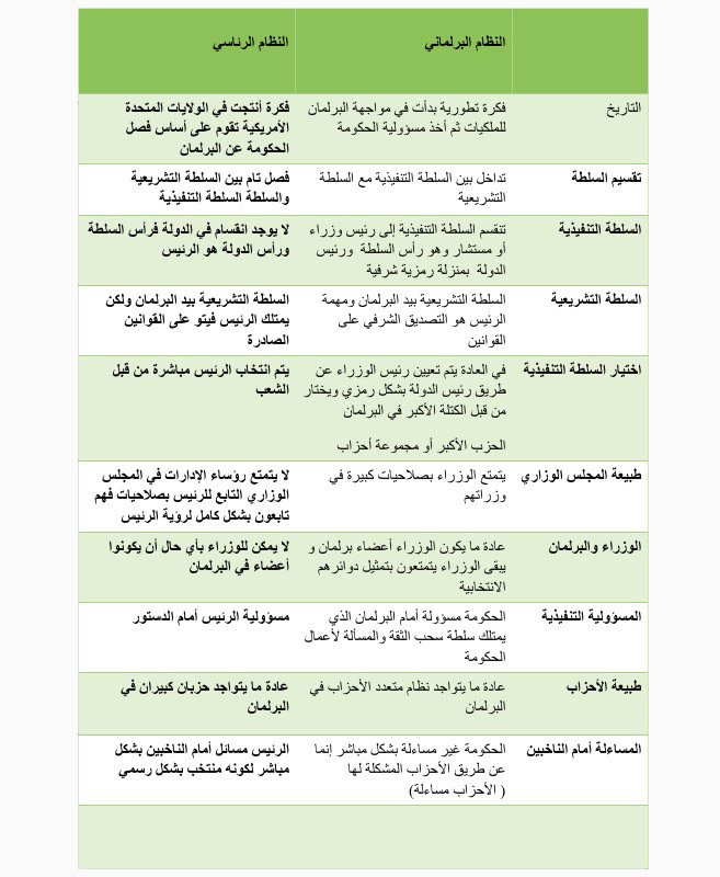نون بوست
