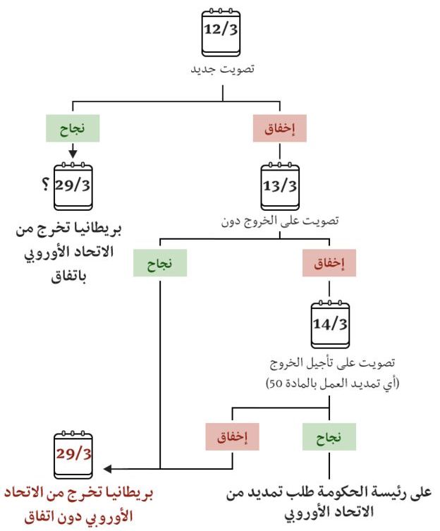 نون بوست