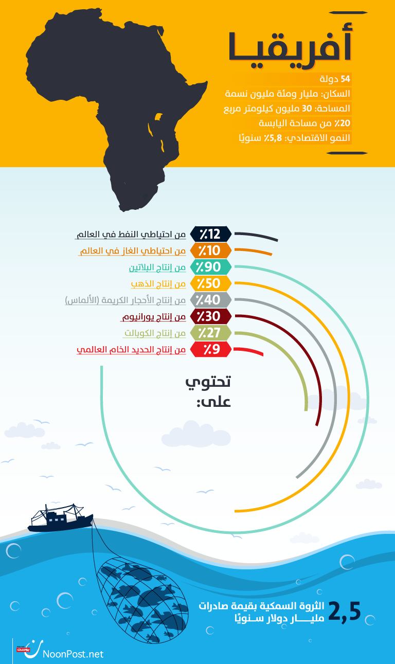 نون بوست
