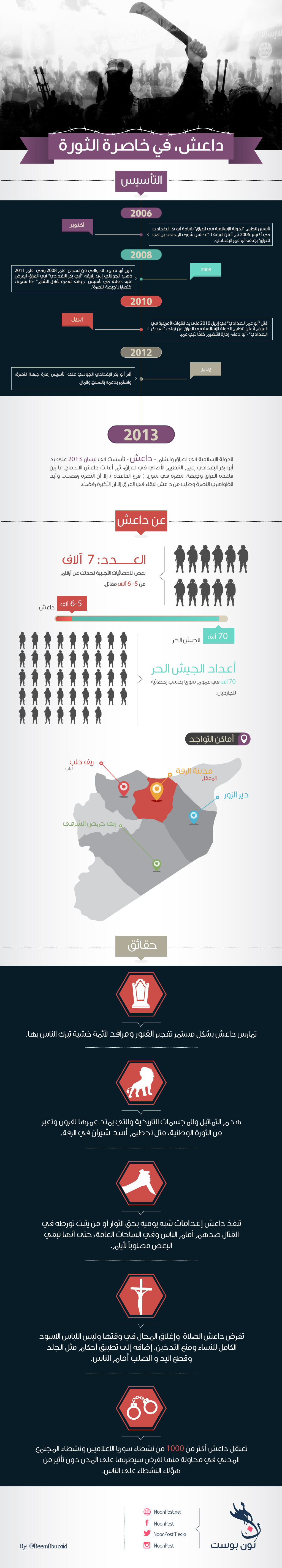 نون بوست