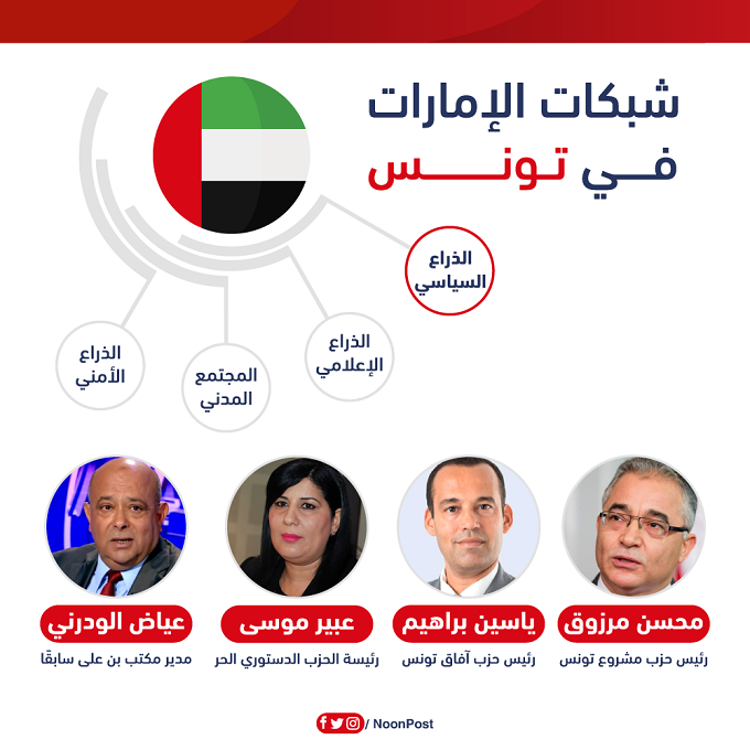 نون بوست