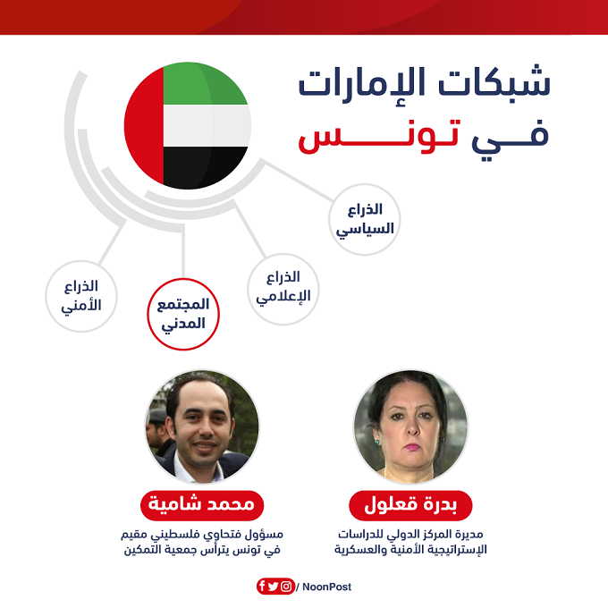 نون بوست
