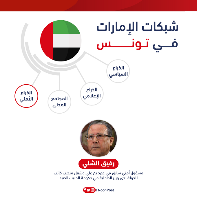 نون بوست