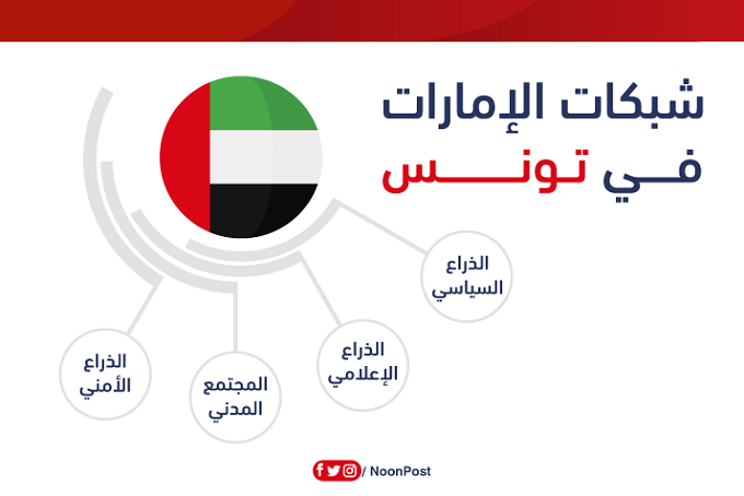 نون بوست
