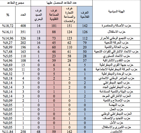 نون بوست