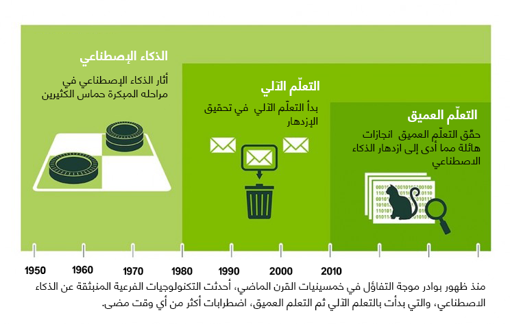 نون بوست