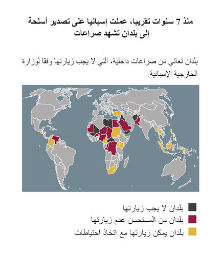 نون بوست