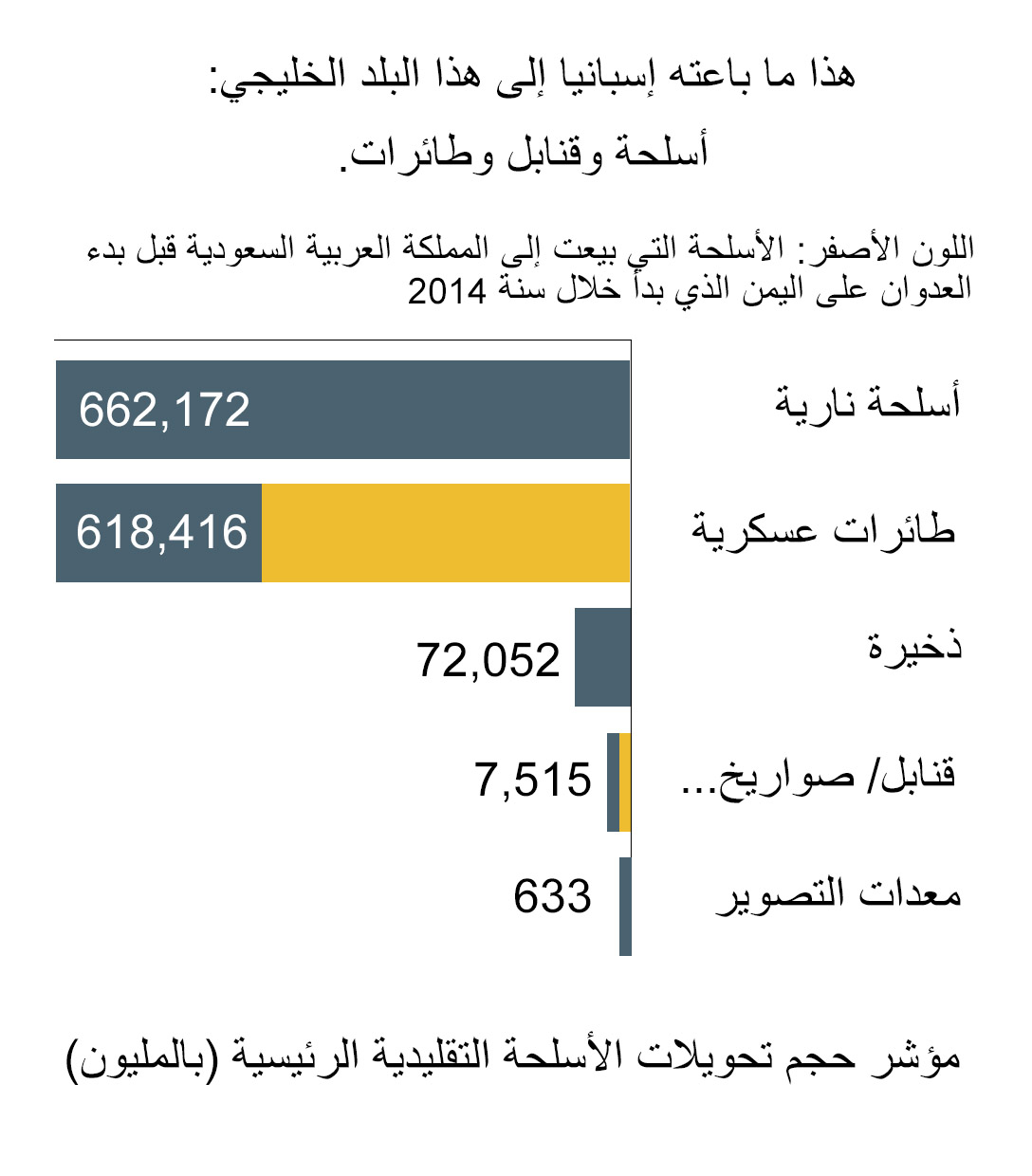 نون بوست