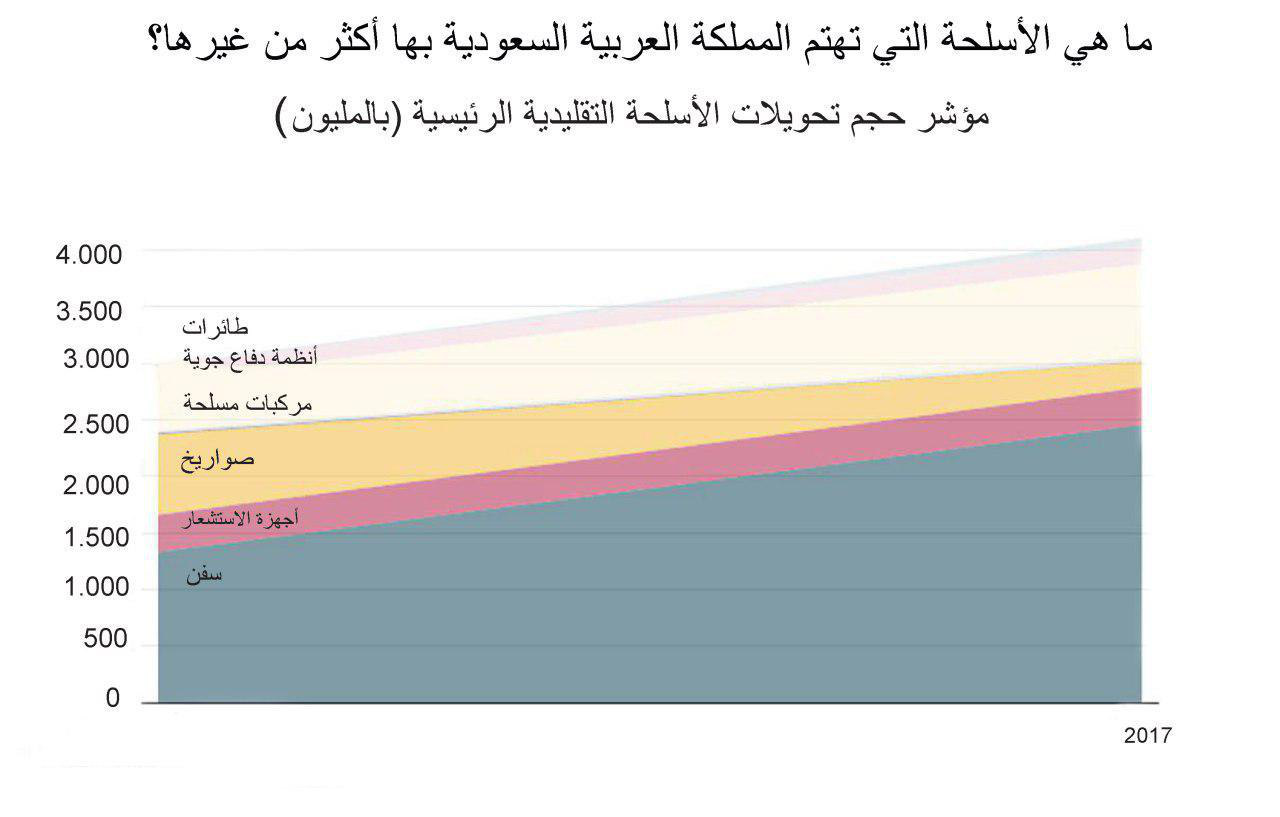 نون بوست