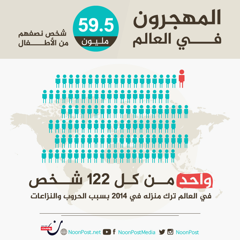 نون بوست