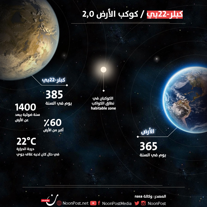 نون بوست