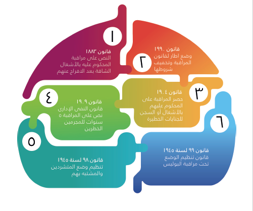 نون بوست
