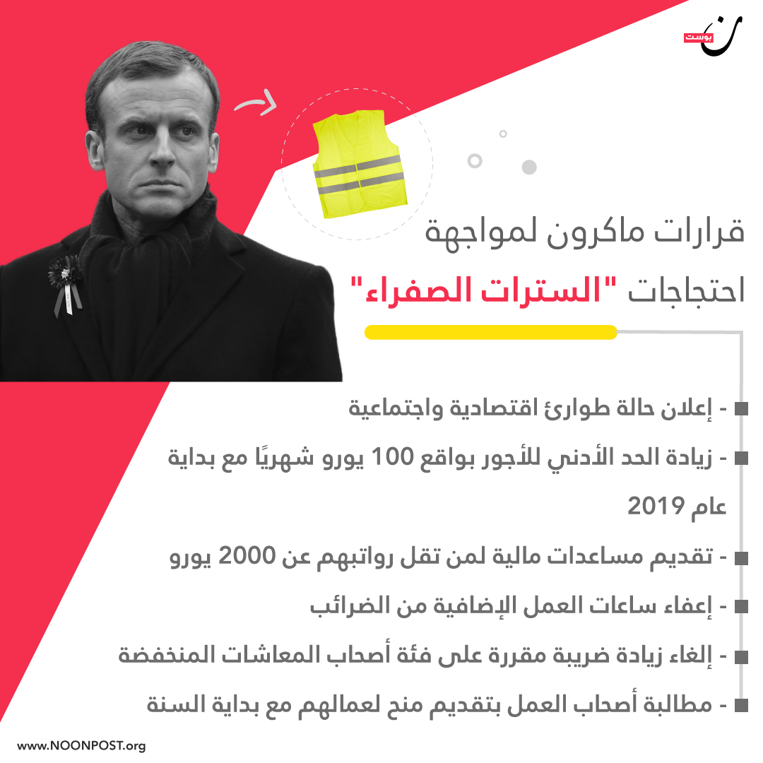 نون بوست