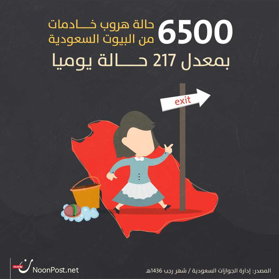 نون بوست