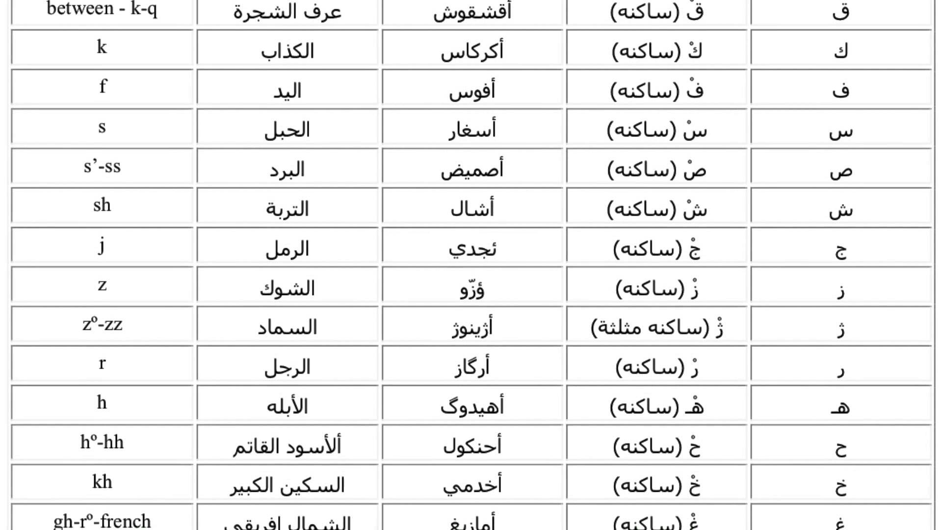 نون بوست