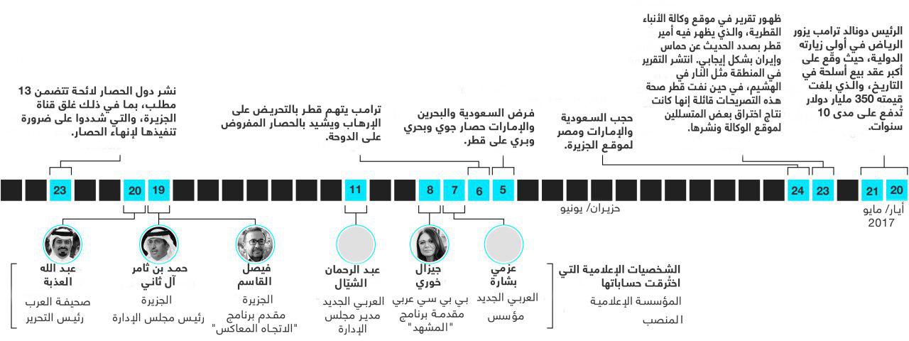 نون بوست