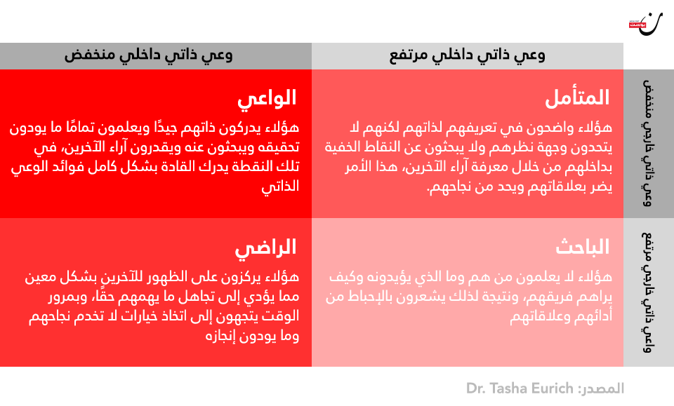 نون بوست