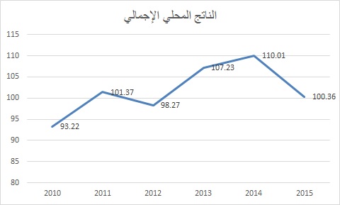 نون بوست