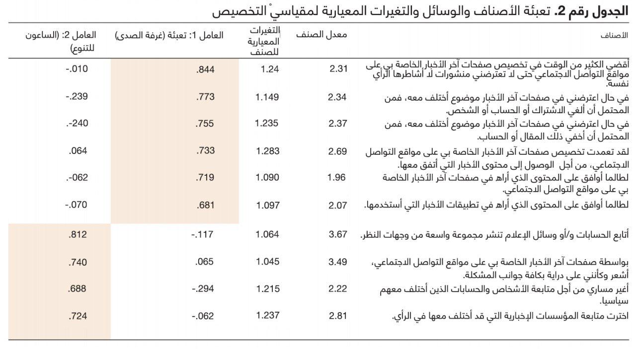 نون بوست