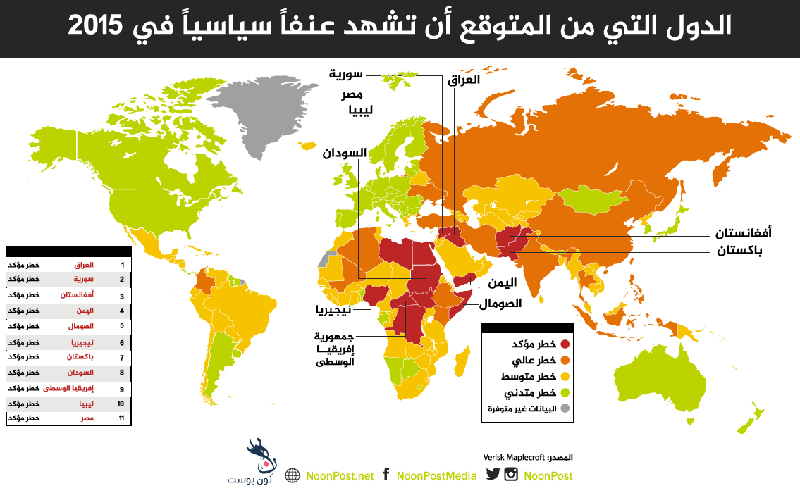 نون بوست