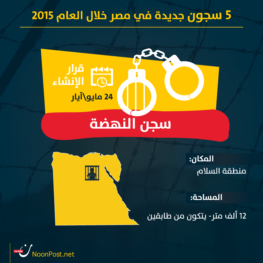 نون بوست