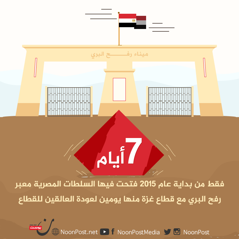 نون بوست